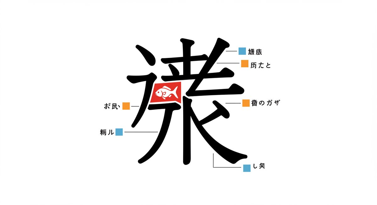 魚へんに毛